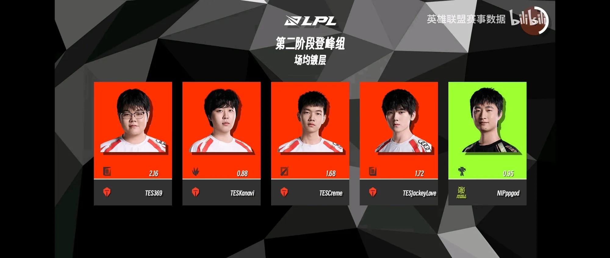 九游-Karsa焦点对战，Doinb与50激战切尔西分钟，锐不可当胜负难料！的简单介绍